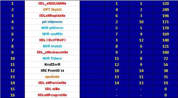 Championnat "Clio Cup  Kartmag" by SDL M5d1-3547276