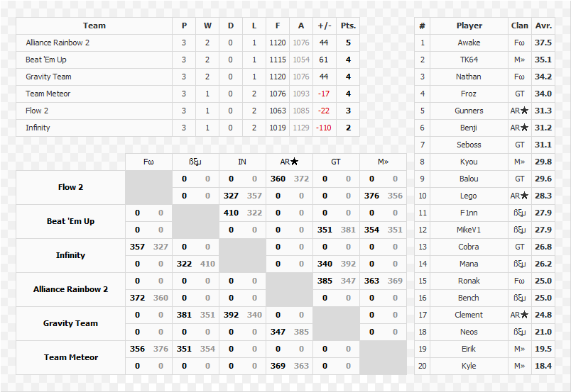 WCL - Saison 12 - Standings & Fixtures 1332105355-33006fd