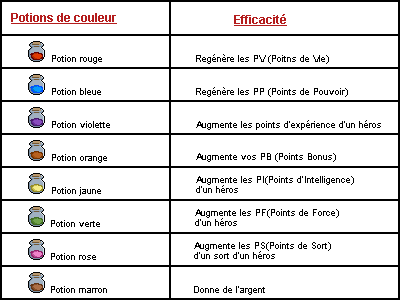 [Game Design] Alchimie Listepotions-331c084