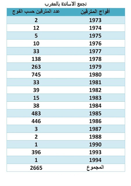 ترقية 2011 :396 مترقيا من فوج 93 و مترق واحد من فوج 94 Note-357e9a2