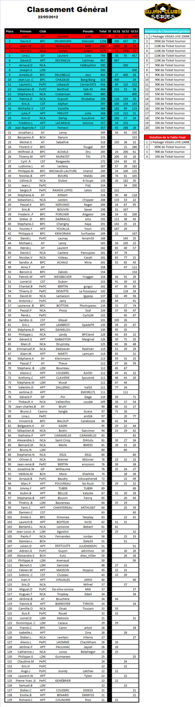 Classement Général Classement-g-n-ral-3-34cfa9c