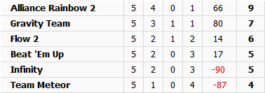 WCL - Saison 12 - Standings & Fixtures 1333585788-333e2fb