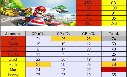 IT n°14 vs. CB Asr-vs.-cb-3976328