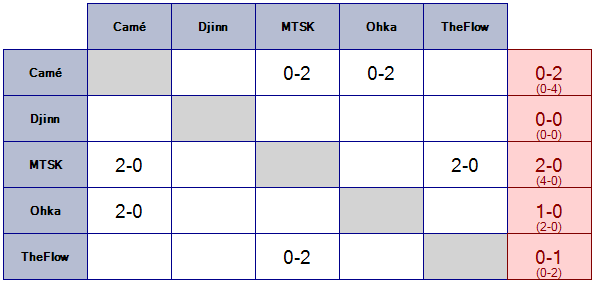 L'ApocalypSmash Team Tournament Pool-3-38b83d8