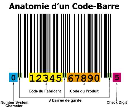 Prophéties de l'Apocalypse de St Jean - Page 2 Anatomie-code-barre-3a0de37