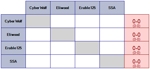 L'ApocalypSmash Team Tournament Pool-5-389911f