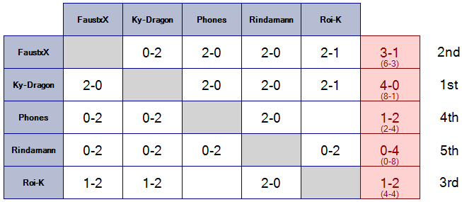 L'ApocalypSmash Team Tournament Pool-2-3904fa7