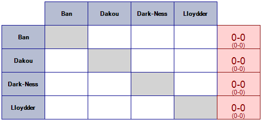 L'ApocalypSmash Team Tournament Pool-7-389912f