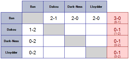 L'ApocalypSmash Team Tournament Pool-7-3905018