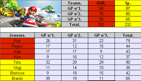 IT n°14 vs. $p. Asr-vs.-p-3a3995e