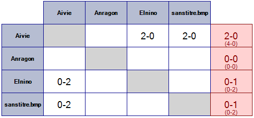 L'ApocalypSmash Team Tournament Pool-8-38b841f