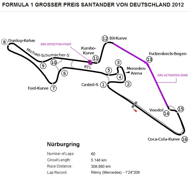 Encyclopédie des Circuits 10-allemagne-n-rburgring-370d172