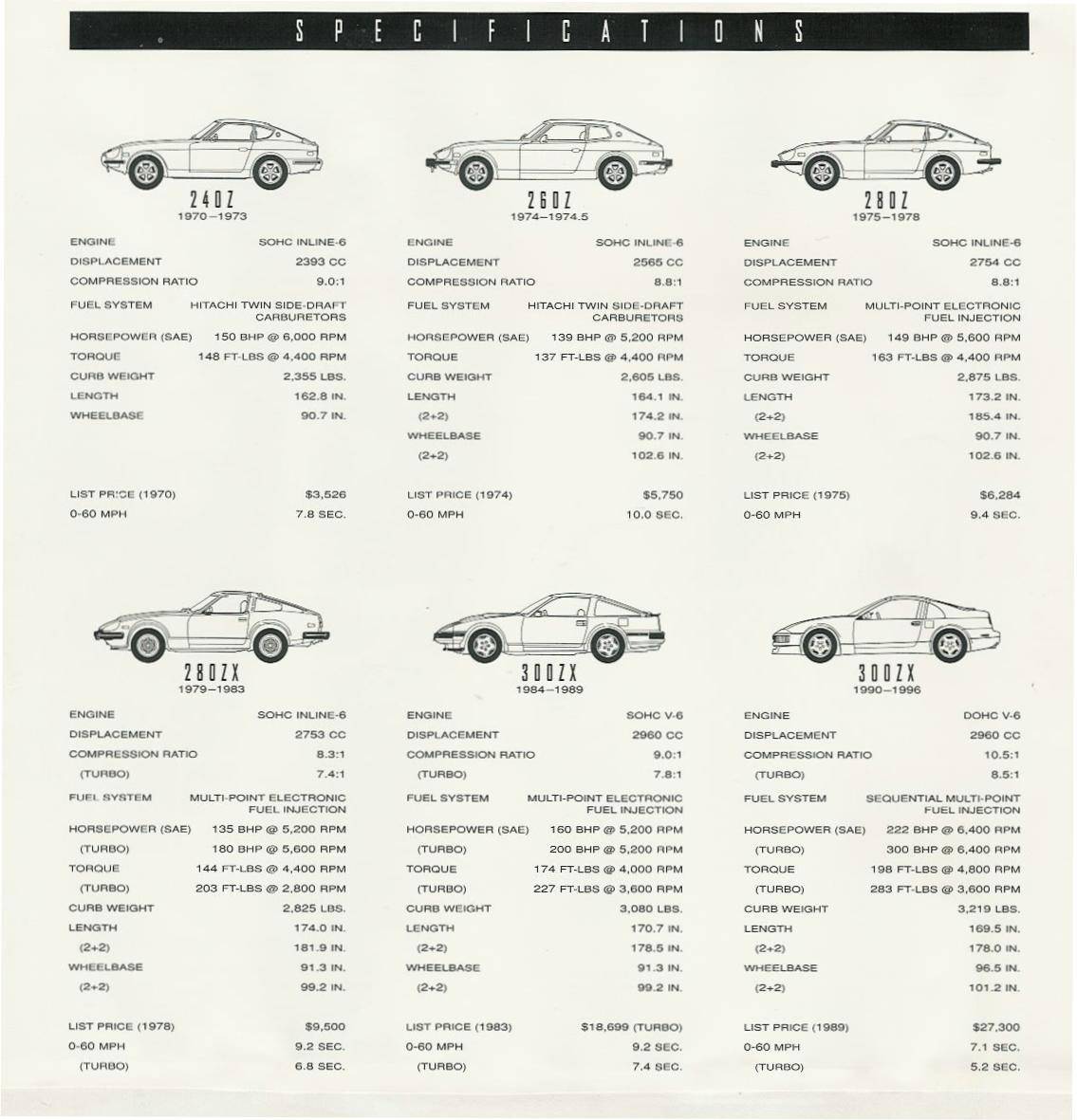 TABLA DE EVOLUCION DEL "Z" 27432493247d7650e3388122ccaf7b344e969fc