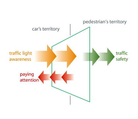 <yb>: Traffic Light Terbaru di Jepang 3147930894d116e74757e1ec35118ee8277c104