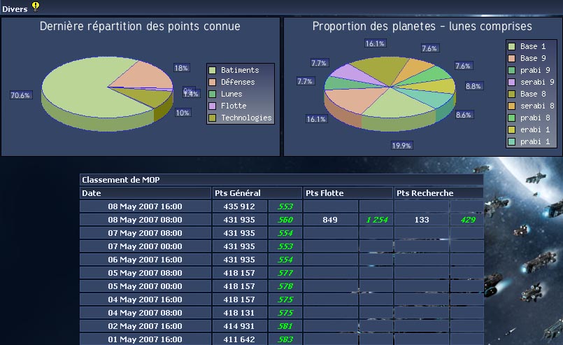 Tournée de jus de goyave Classement2-1258eb