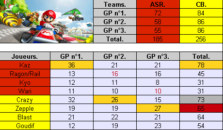 IT n°44 vs. CB (Défaite) Asr-vs-cb--3b9f867