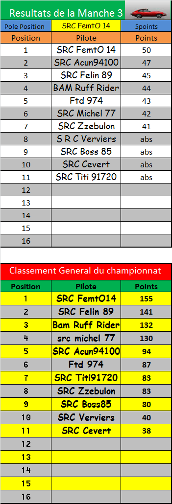 championnat toute classe Resultats-m3-3b9ec45