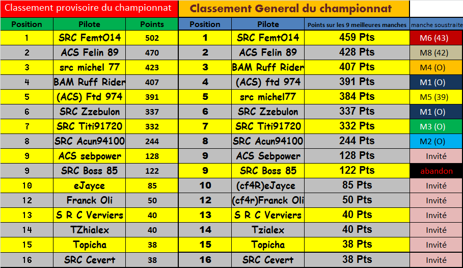 championnat toute classe Ctt-cg-3cea5bd