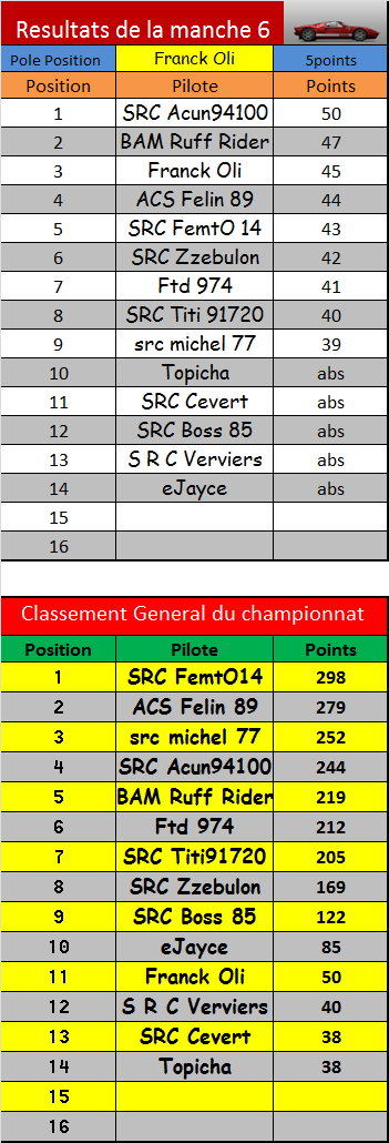 championnat toute classe Classement-tte-classe-m6-3c268f0