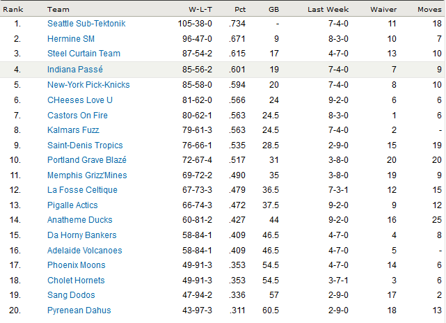 Classement 2012-2013? - Page 4 Classement-3b76b6d