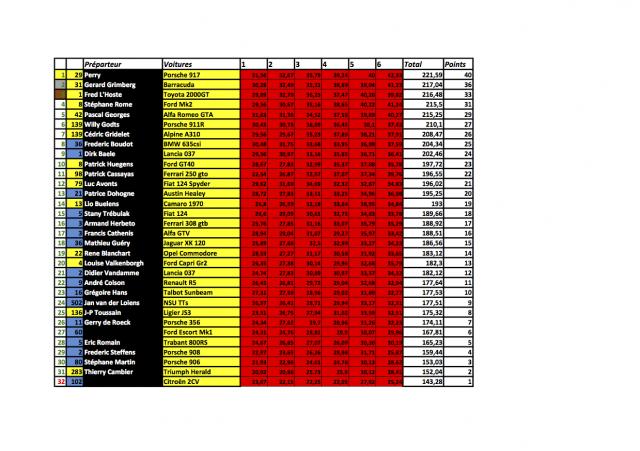 Etape 4: SRCN-SRCF - Page 7 Classement-vitesse-srcn-3cec949