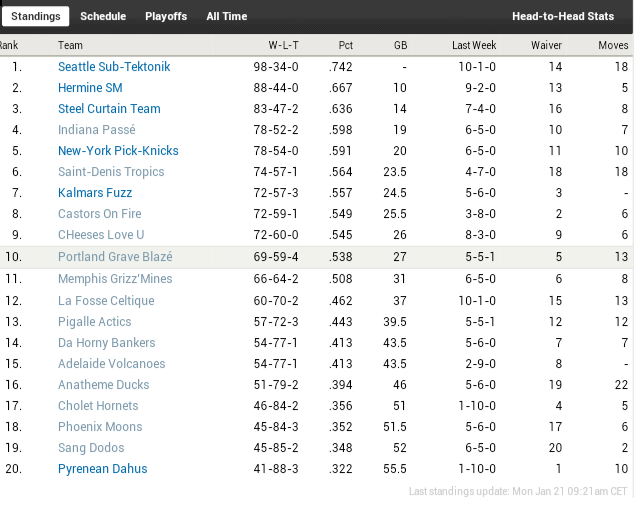 Classement 2012-2013? - Page 4 Sans-titre-3b46f0a