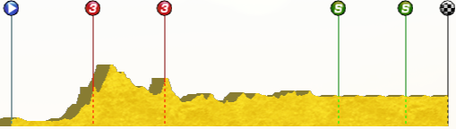 Tirenno-Adriatico [Terminé] Prof2-3cddf7c