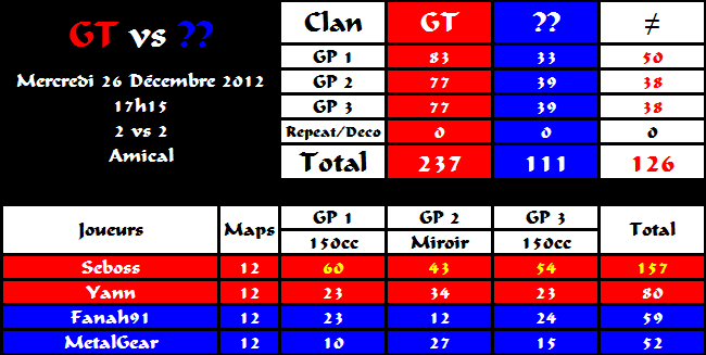 GT Seboss + GT Yann vs Fanah91 + MetalGear 2012-12-26-18.00-3aa524b