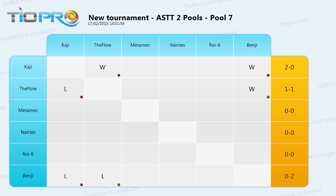 L'ApocalypSmash Team Tournament 2 Pool-7-3bf586b