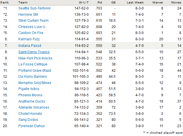 Classement 2012-2013? - Page 5 Classement-3c8a8ca