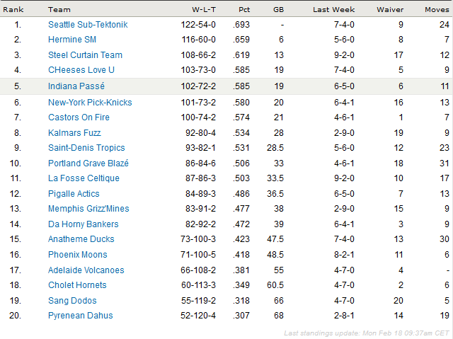 Classement 2012-2013? - Page 5 Classement-3bfb162