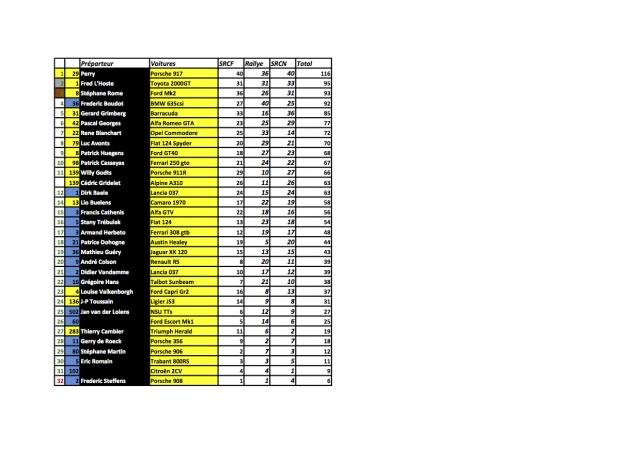 Etape 4: SRCN-SRCF - Page 7 Classement-general--3ceca04