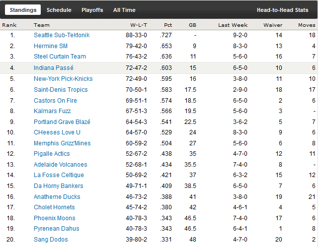 Classement 2012-2013? - Page 4 Classement-3b1fab2