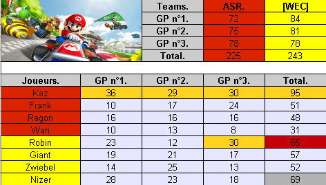 IT n°46 vs. WEC (Défaite) Asr-vs.-wec-3bb8f68