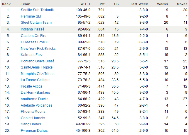 Classement 2012-2013? - Page 4 Classement-3ba39e5