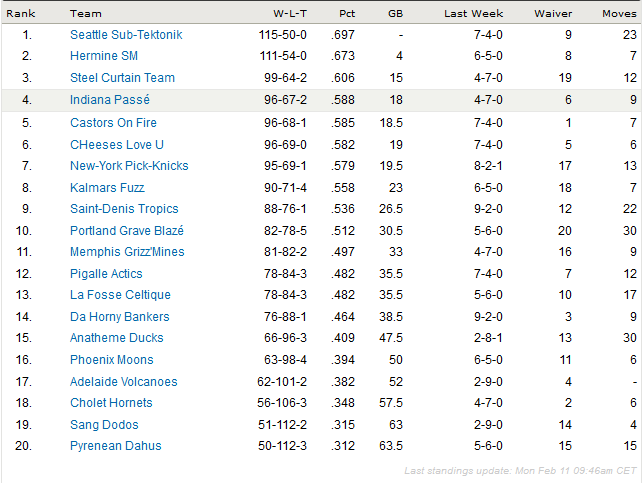 Classement 2012-2013? - Page 4 Classement-3bce816