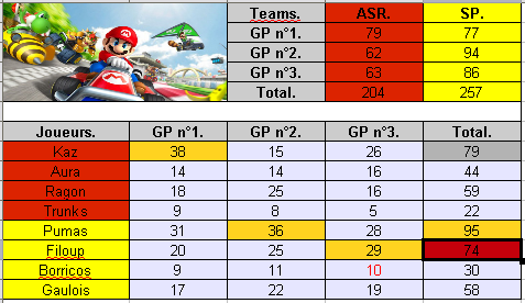 IT n°31 vs. SP (Défaite) Asr-vs.-sp-3ae6145