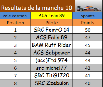 championnat toute classe Ctt-m10-3cea4cb