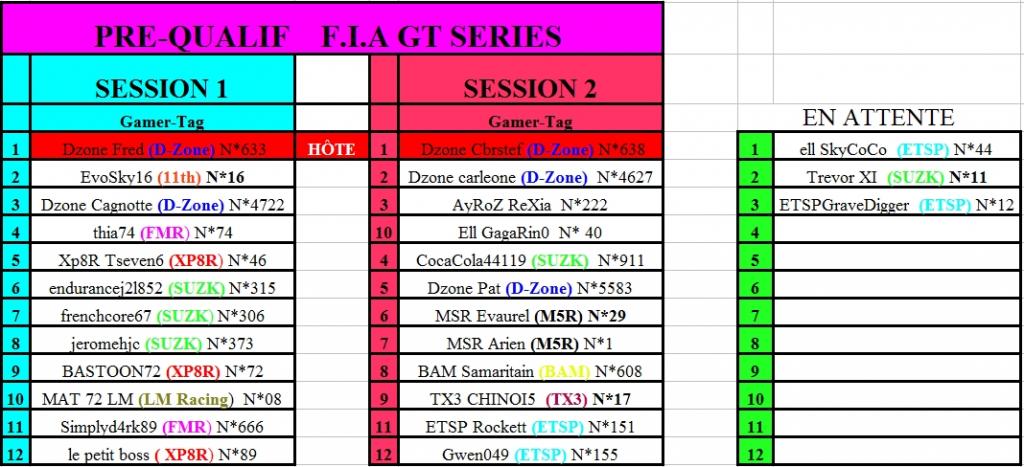  F.I.A. GT RWD 2013 by Dzone Cbrstef Prequalif-3d7b53c