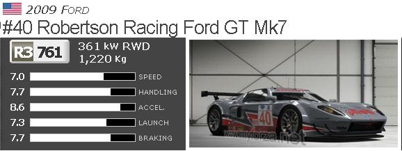  F.I.A. GT RWD 2013 by Dzone Cbrstef Ford-gt-mk7-3cbc14b