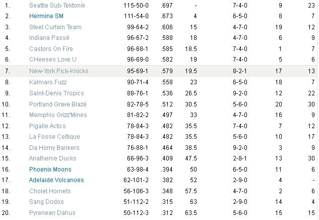 Classement 2012-2013? - Page 4 Classement-3bce84a