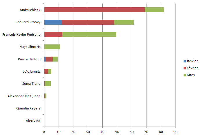 [FM12] Le Buteur en Or  Aout 2011 - Page 4 Septembre-graph-41b389e