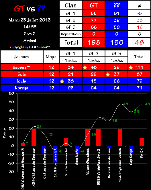 GT Seboss + GT Sola vs Norega + Iouls 2013-07-23-15.41-3fc5a4b