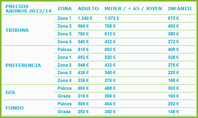 TODAS: Diseño simple para las tablas del foro 1-3ef52b1