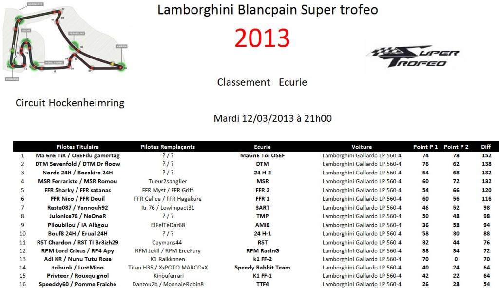 Lamborghini Super Trofeo 2013 de la Team FFR Race-1-equipe-3dacc28