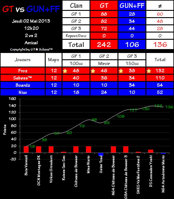 GT Seboss + GT Froz vs GUN Nico + FF Boardz 2013-05-02-13.00-3ddefee