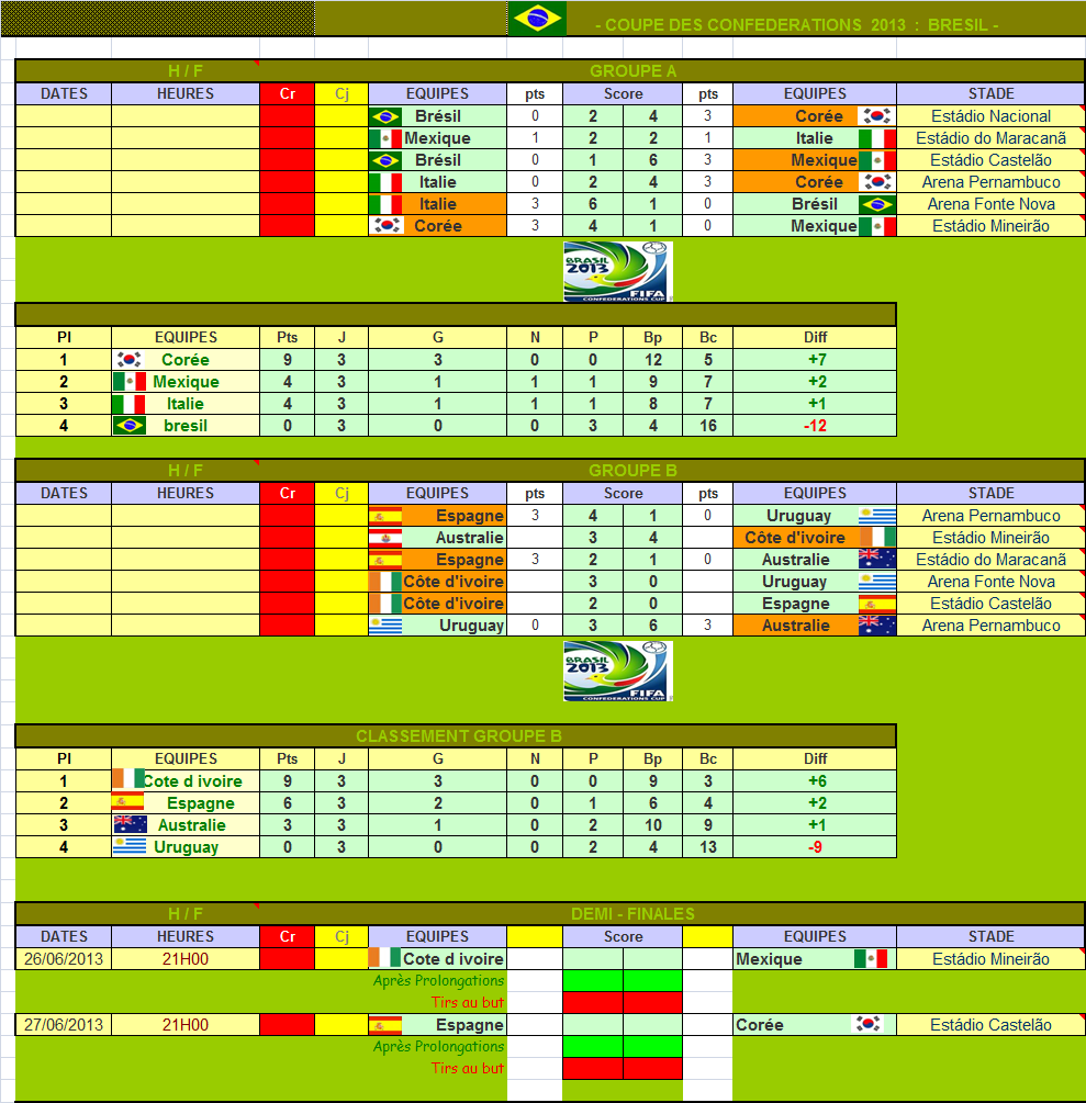 Calendrier  phases de poules et demi finale de la coupe des confédérations Sans-titre-4060e87