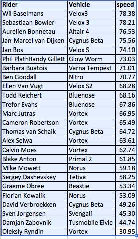 Battle Mountain 2013 - Page 4 A-ranking-40d8fc0