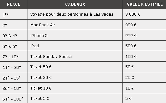 Pokerstars.fr : FREEROLL PAYPAL LAS VEGAS Tableo-3f53d73