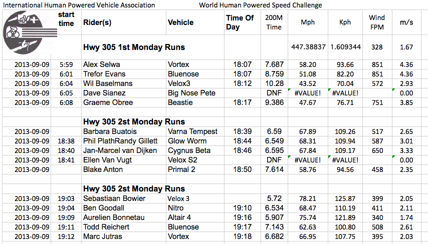 Battle Mountain 2013 - Page 2 A-monpmresults-40c7bf5